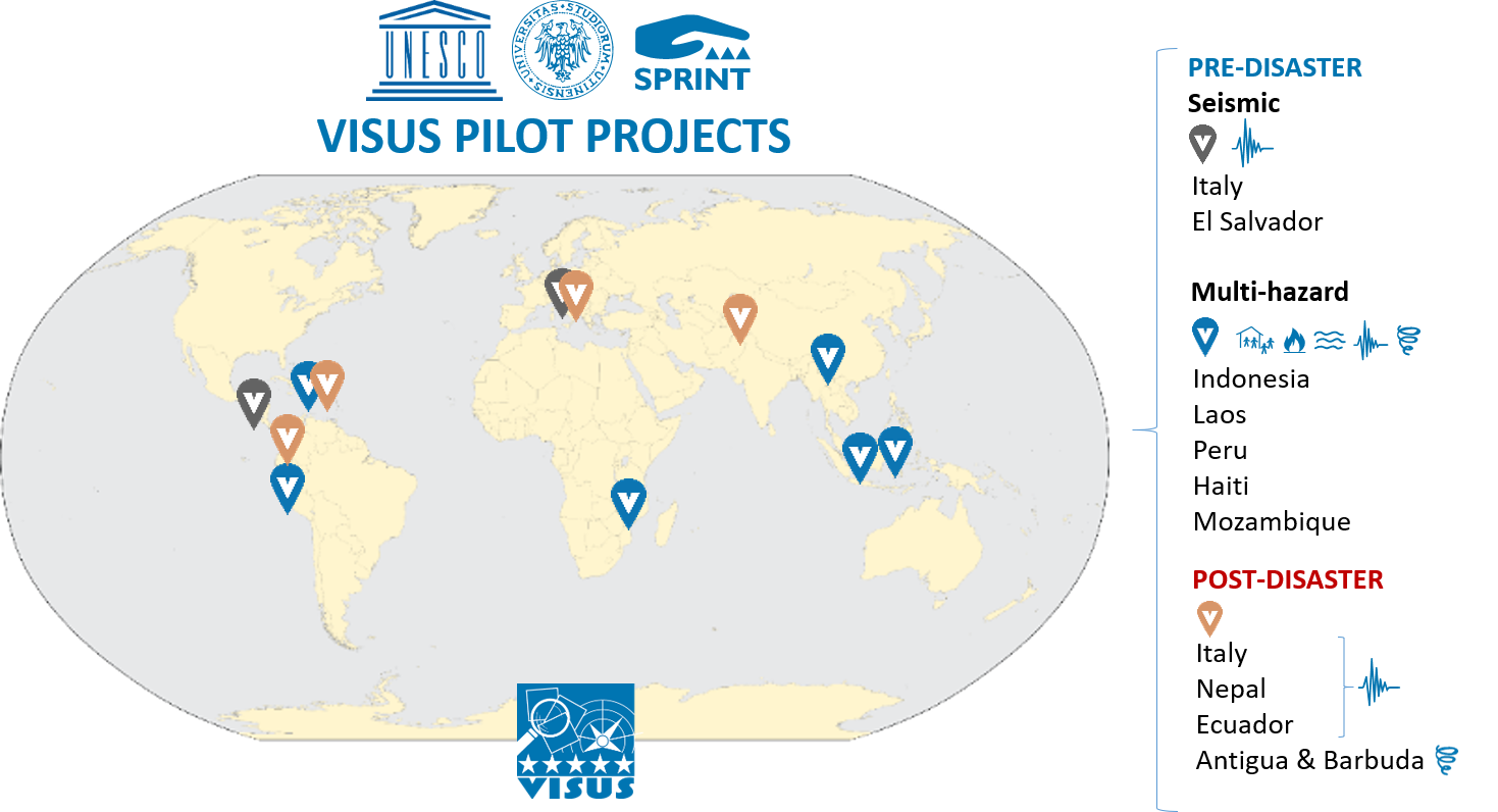 VISUS_pilot_projects