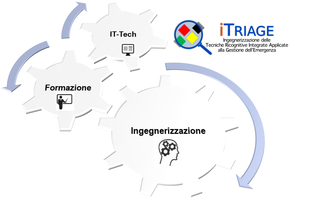 iTriage_it-1